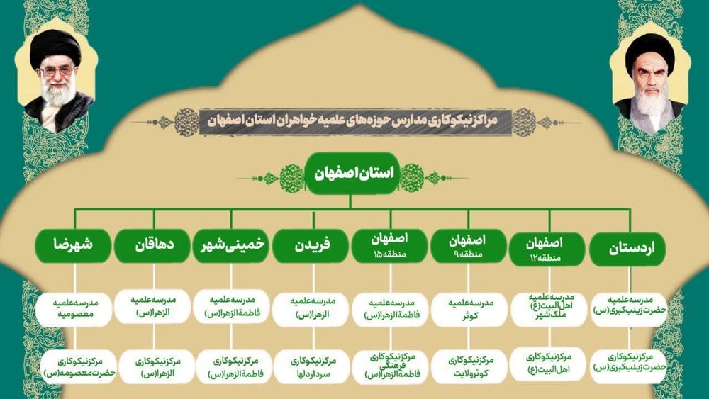 حوزه‌های علمیه خواهران اصفهان پیشگام در فعالیت‌های خیرخواهانه