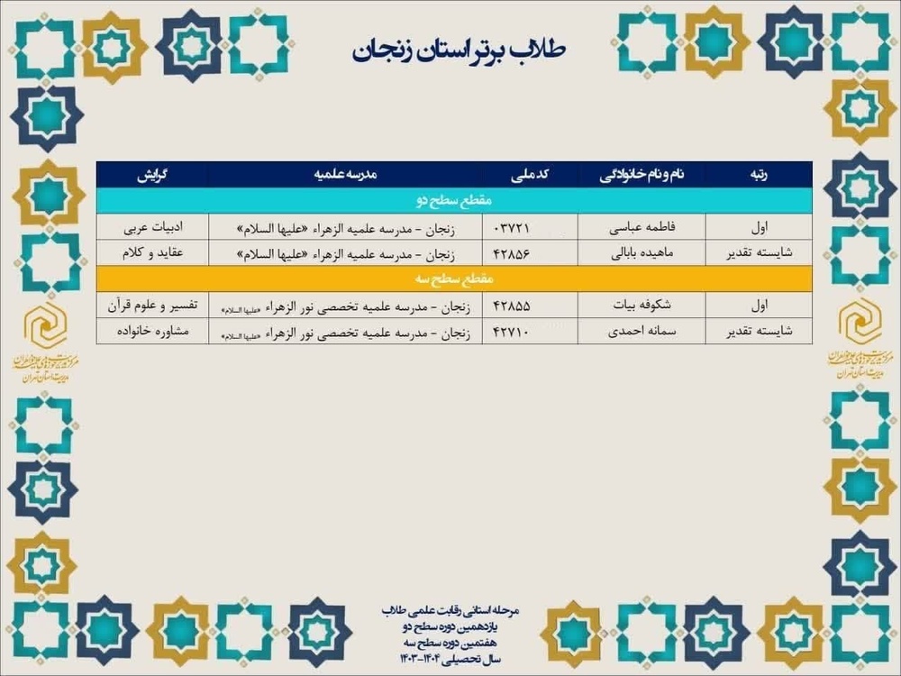 درخشش طلاب استان زنجان در المپیاد علمی و راهیابی به مرحله کشوری