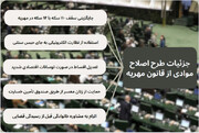 تعیین مهریه با سقف ۱۴ سکه در صحن علنی مجلس